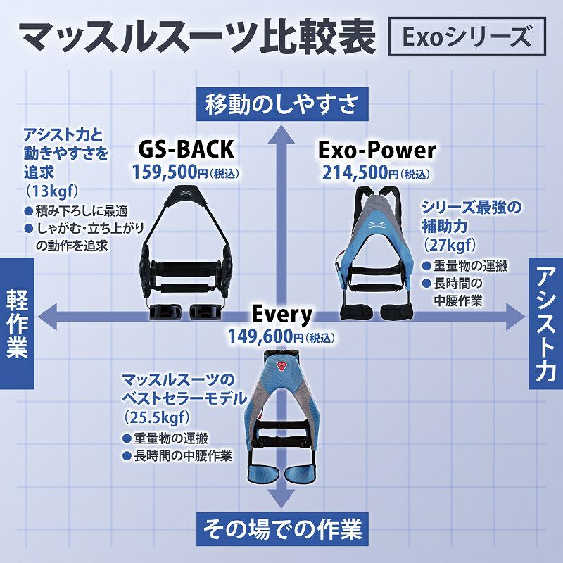 マッスルスーツ GS-BACK(バック)